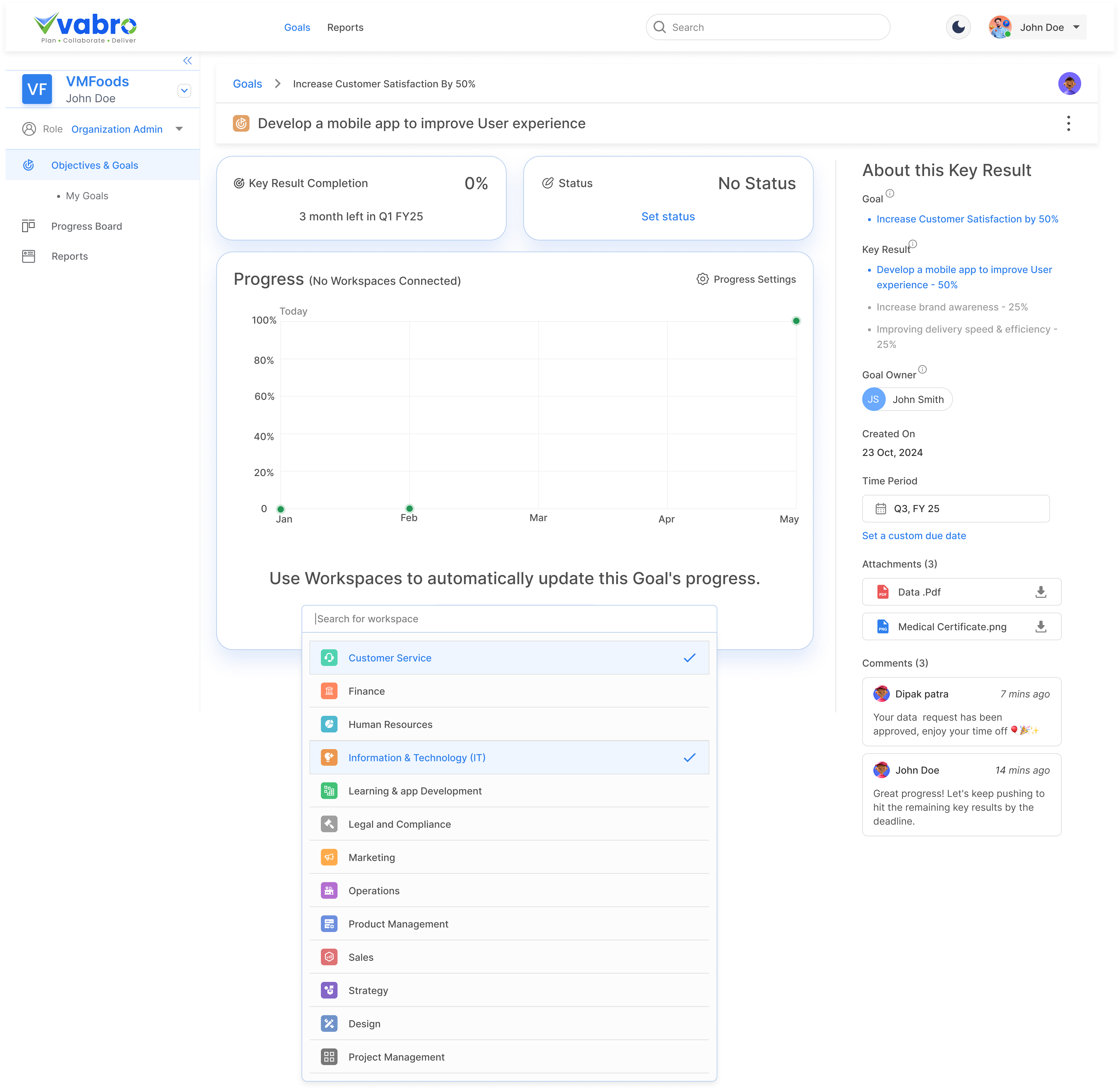 AI-enabled OKR Template