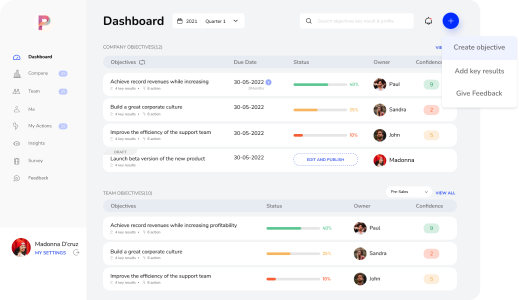 Typical OKR Dashboard