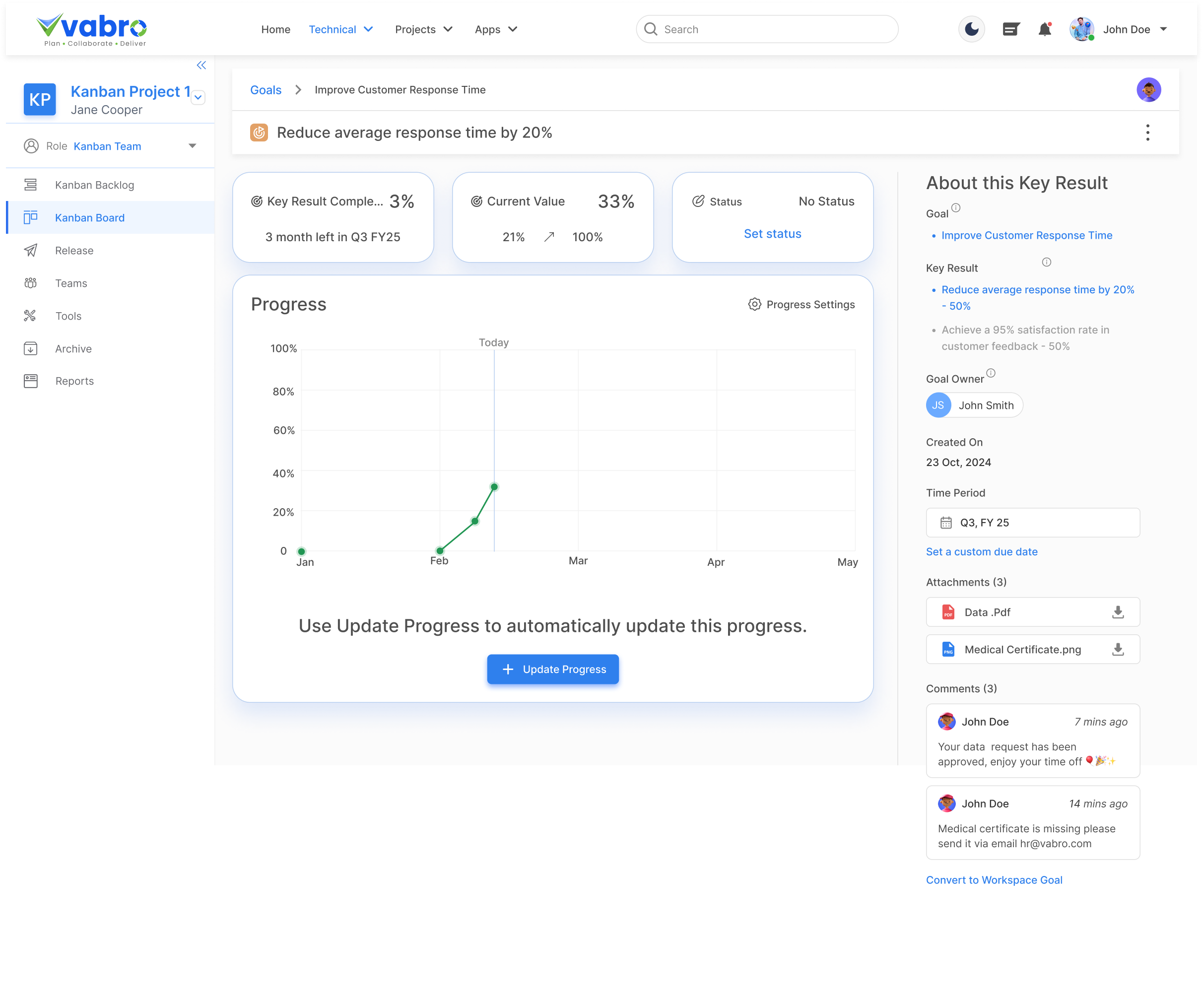 Key Results Progress