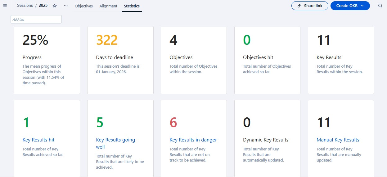 OKR Progress Tracking