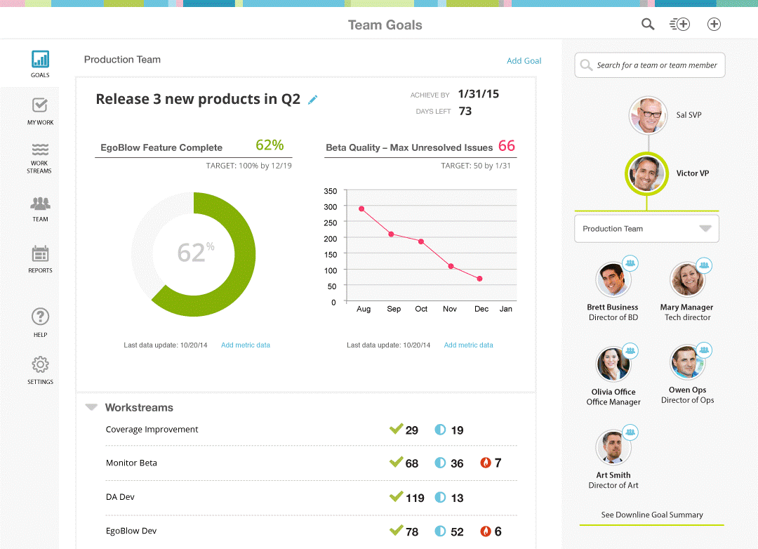 OKR Progress Monitoring