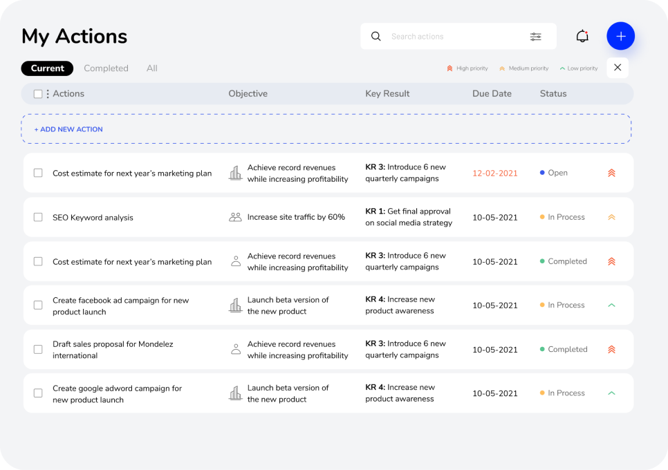 JOP Board Tracking Progress