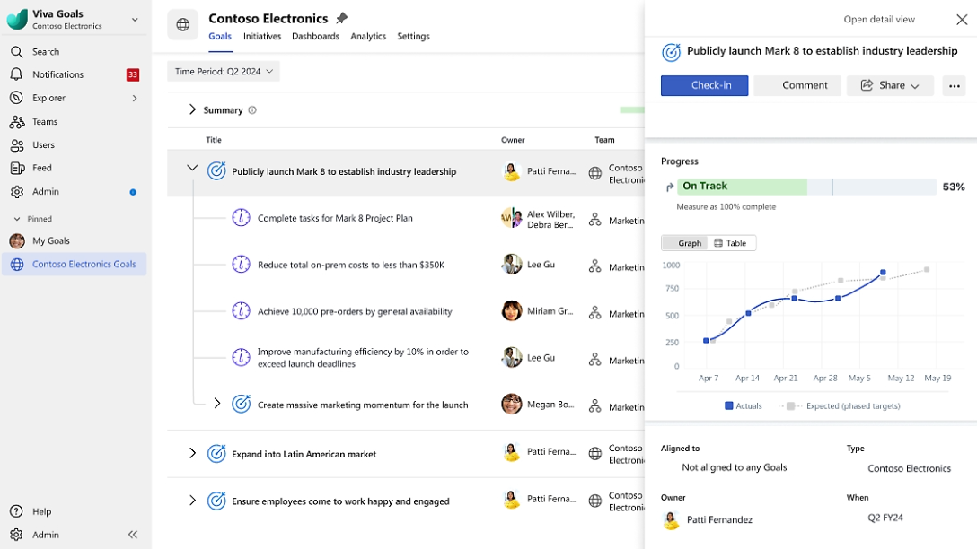 Goals Progress Report