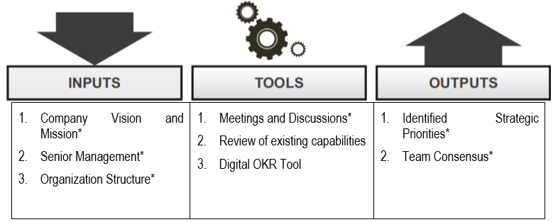 Understand Strategic Vision and Priorities - Overview