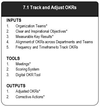 Overview of Execute Phase Process