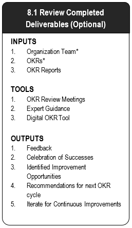 Overview of Review and Improve Phase Process