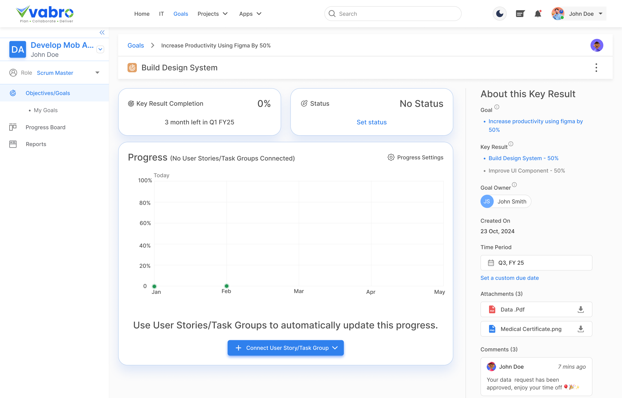 Aligning OKRs to Task Groups in a Kanban Initiative