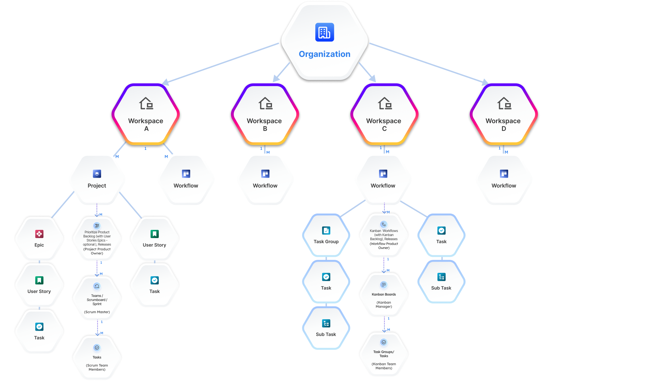 What is planning Poker