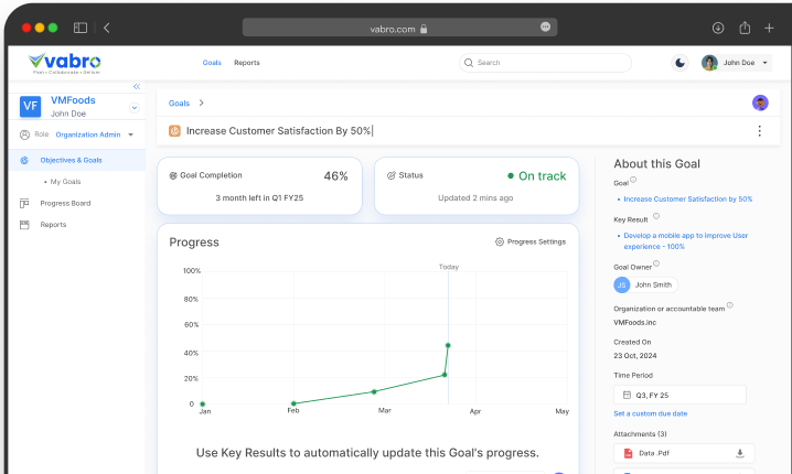 Performance Metrics